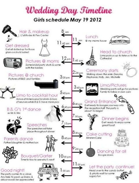 Wedding Day Timeline