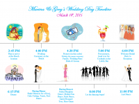 wedding guest timeline