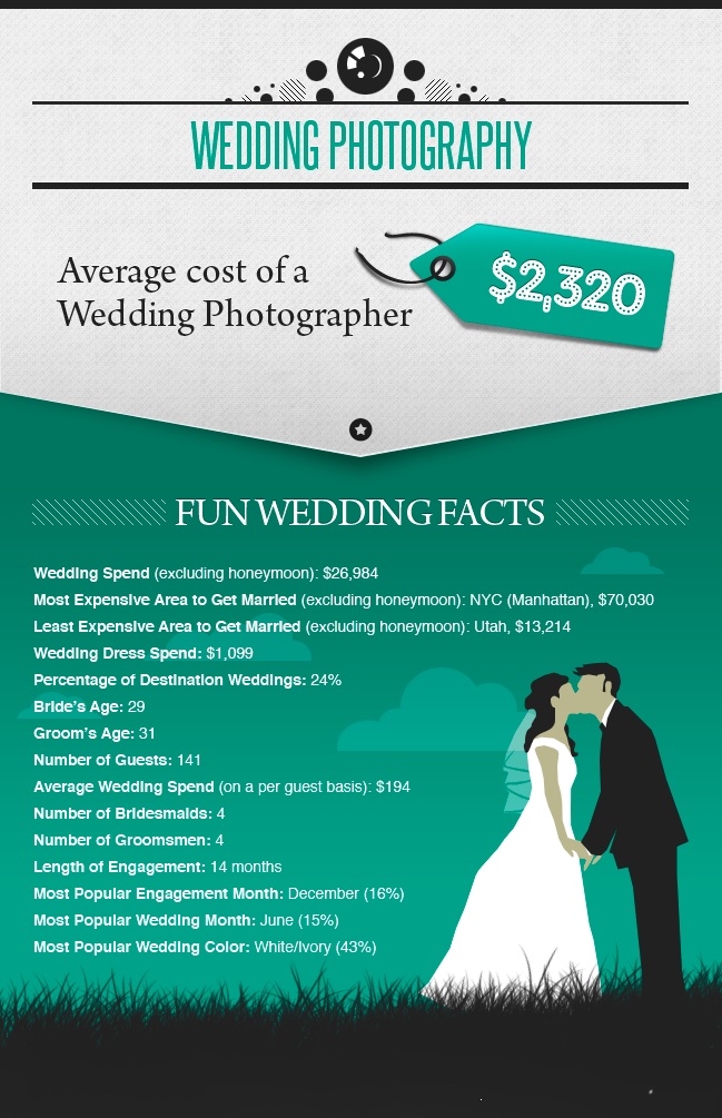 Important facts about your WEDDING! 